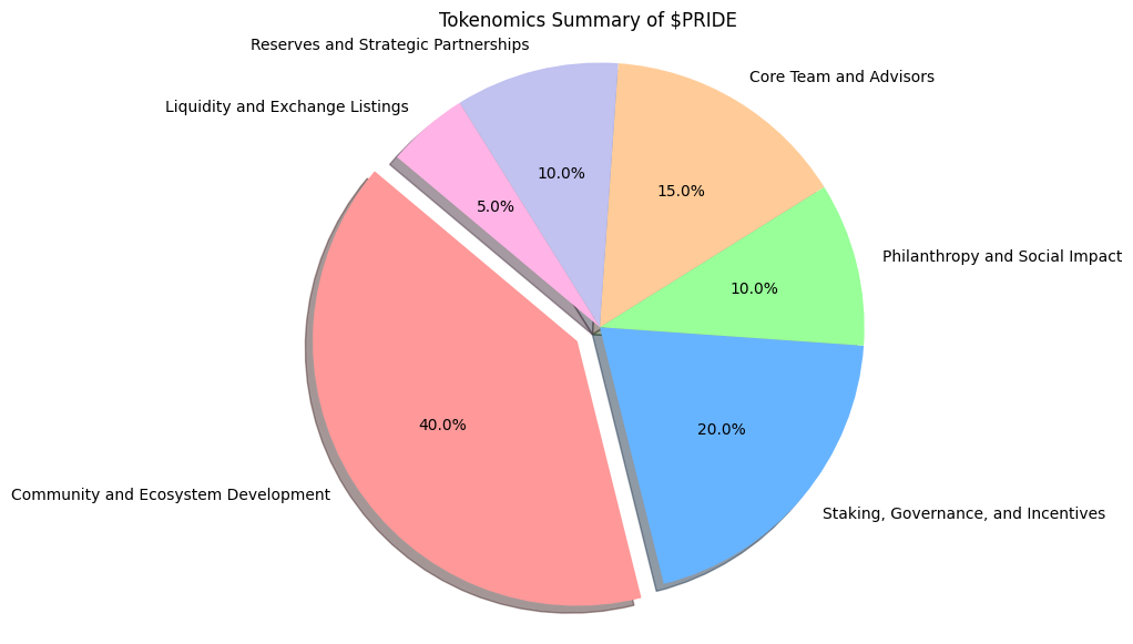 What is $PRIDE Coin?